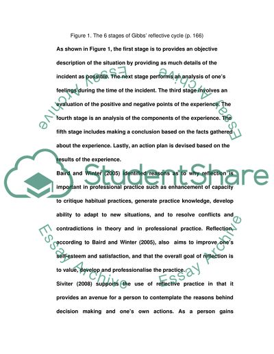 Care of primigravida in labour reqiring an Epidural at 4cm