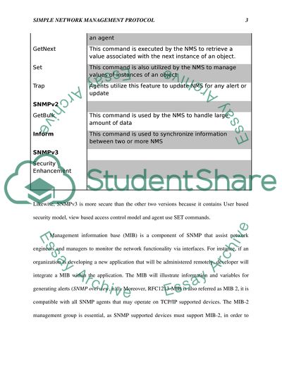 Simple Network Management Protocol
