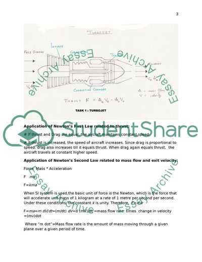 Gas turbine engine basics