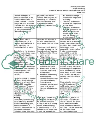 Dorothy Orems Nursing Theory