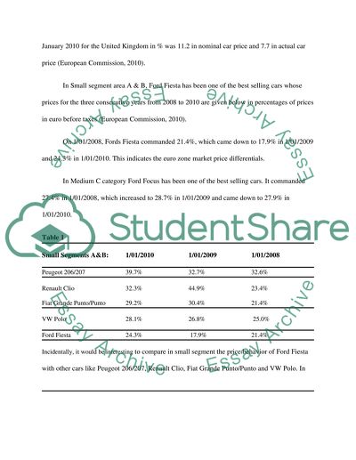 Car Prices in Small and Medium Segments