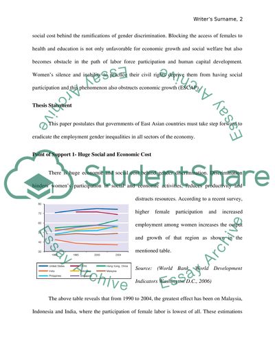 Gender discrimination in East Asia