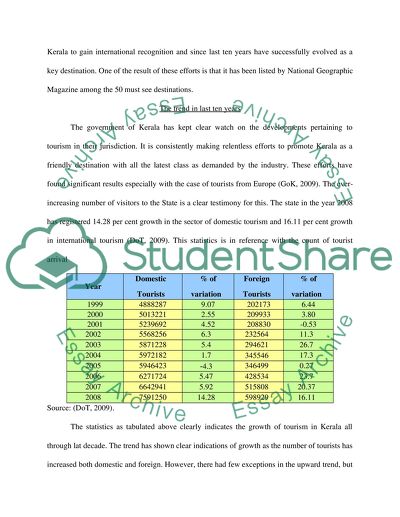 The Growth of Tourism in Kerala