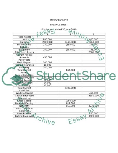 Financial Position and Performance of Tom Creeks
