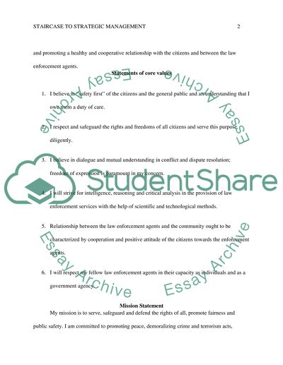 Vision statement, Core Values statement, Mission statement, Goals & Objectives, and Strategies