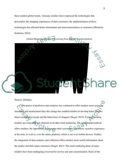 EBook-Importance of Technology in Retailing