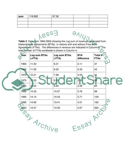 Descriptive Statistics of a Data Source