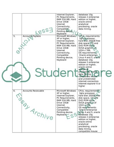 System Requirement Specifics