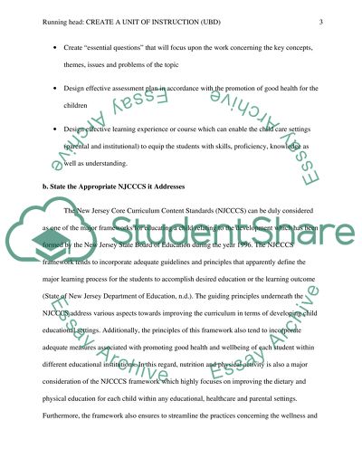 Creating a Unit of Instruction