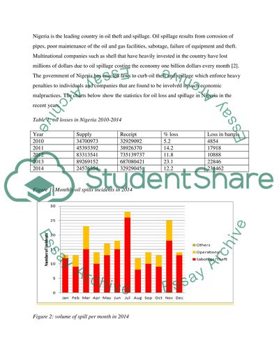 Engineering management