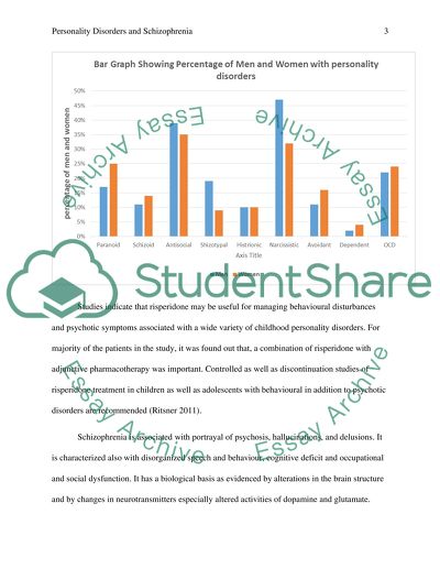 Schizophrenia Charts And Graphs