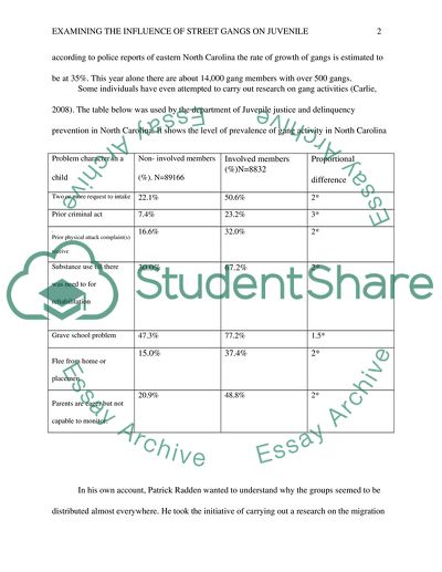 Examining the influence of street gangs on juvenile delinquency in eastern NC