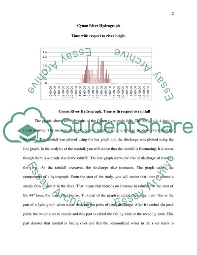 Storm Drainage Design