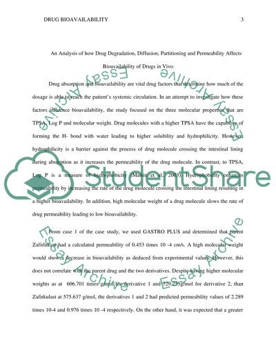 Drug Zafirlukast/bioavailability