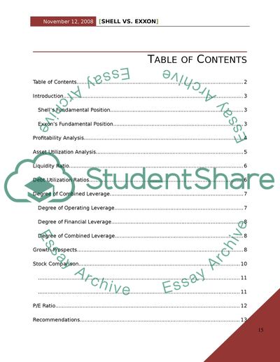 Technical Analysis for Royal Dutch Shell Oil Vs Exxonmobil