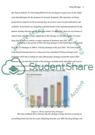 Drug Shortage in Pharmaceutical Industry