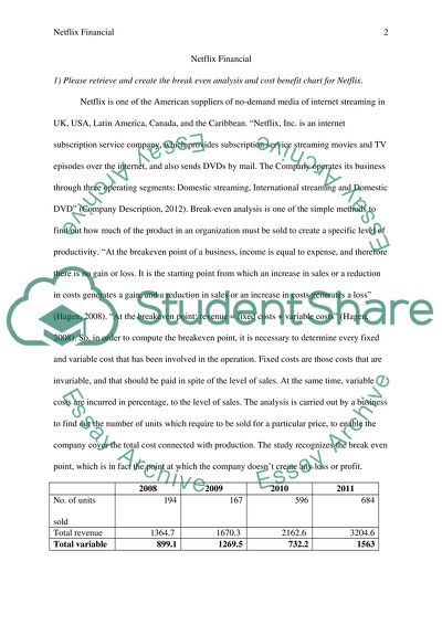 Financial management 1 assignment picture