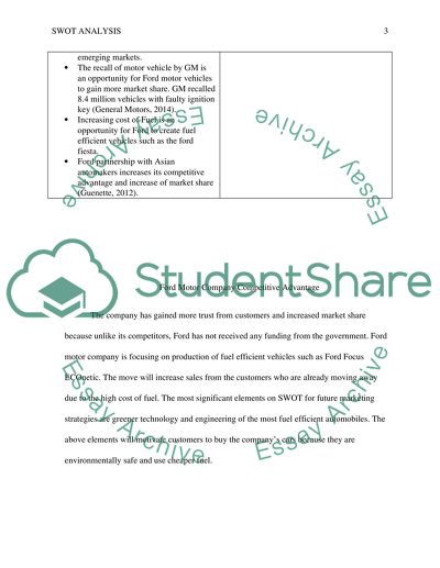 SWOT Analysis