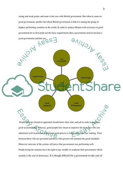 The Relationship between Liberty and Government