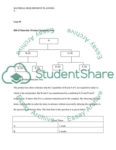 Material Requirement Planning