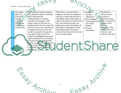 Model for Integrating Physical and Virtual Identity Management Systems