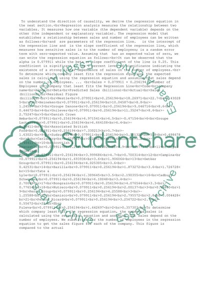 European Agribusiness - Scatter Plot between Employees and Sales