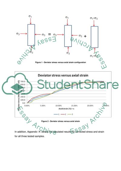 Triaxial undrained test