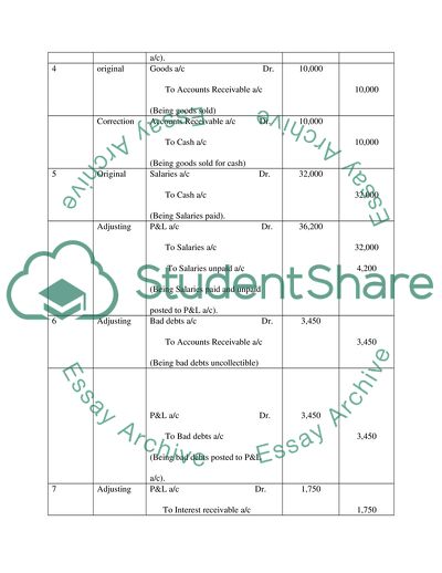 Financial Management: Theory and Practice