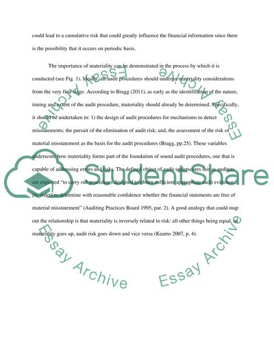 Materiality in Auditing