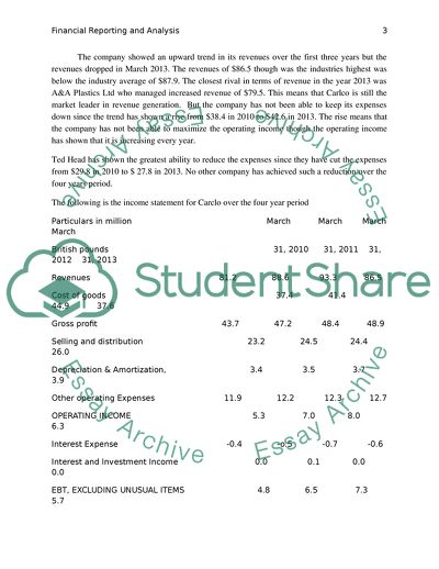Carclo Chemicals Financial Reporting and Analysis