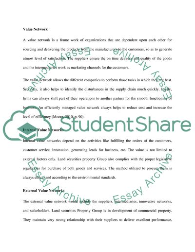 Land Securities property group