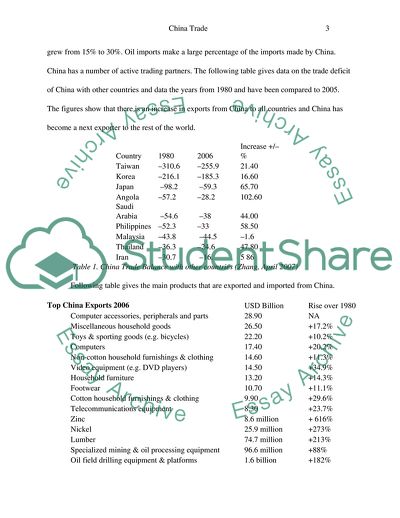 One of the Fastest Growing Economies in the World: the Exports and Imports of China
