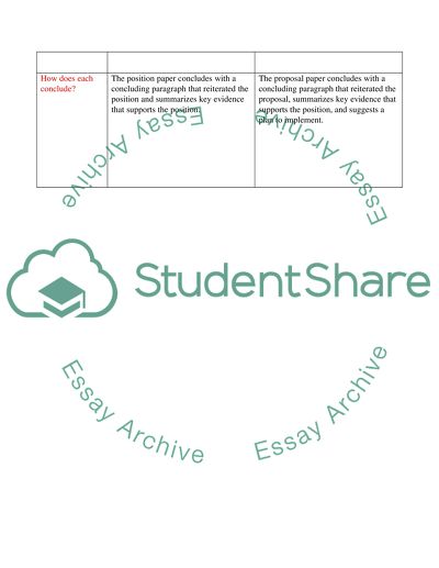 in an argument essay a position is supported by