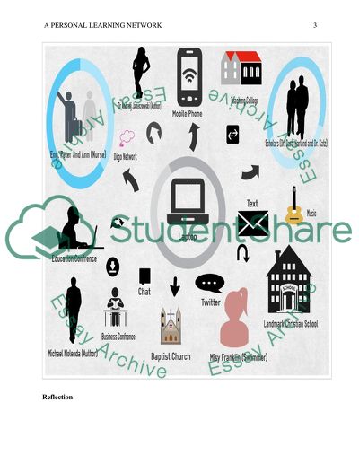 Education Technology