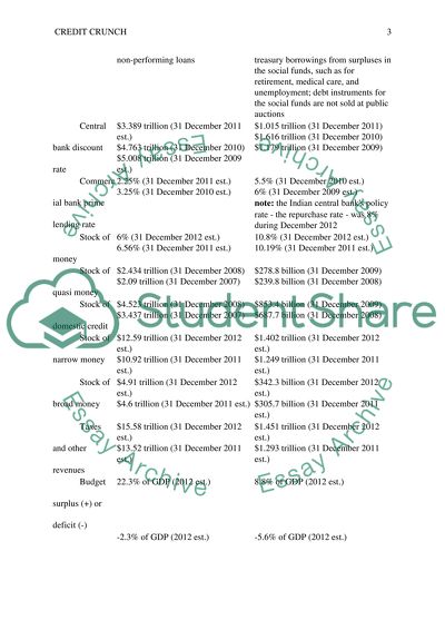 Differences and Similarities between Chinese and Indian Economies
