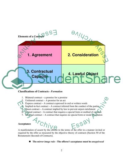 Classifications of Contracts and Analysis of Contract Law Cases