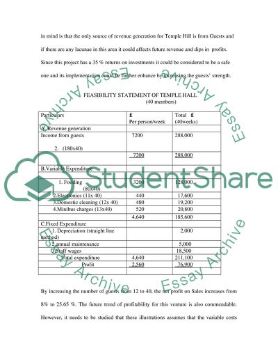 International financial management