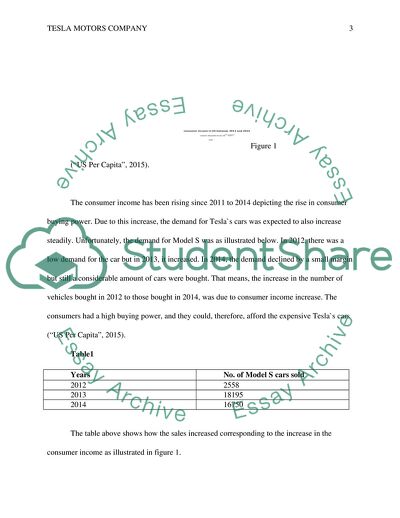 Tesla Motors Company - Macroeconomic Variables