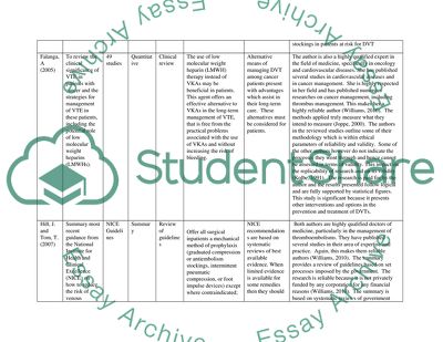 Current Health Developments in Treating Deep Vein Thrombosis