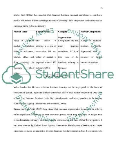 Micro-External Environment - Bedroom Furniture in Europe