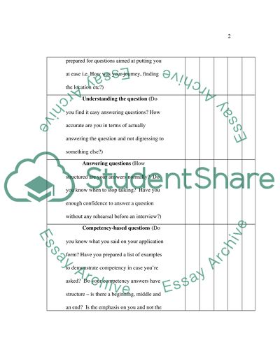 Interview Awareness: Pre-Interview