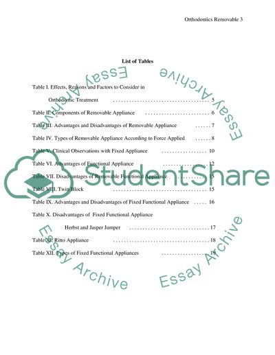 list of thesis topics orthodontics