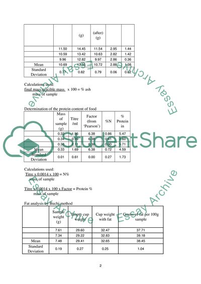 Food Chemistry Lab Report about Philadelphia Cheese