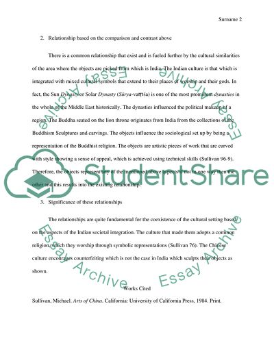 Sun Dynasty or Solar Dynasty in Indian Culture