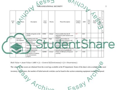 Organizational Security