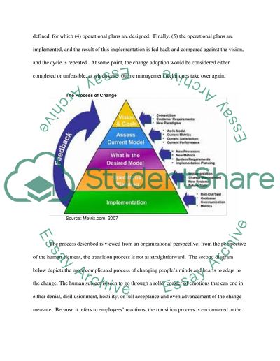 Imlementing strategy