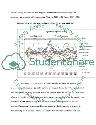 English Model of House Tenure