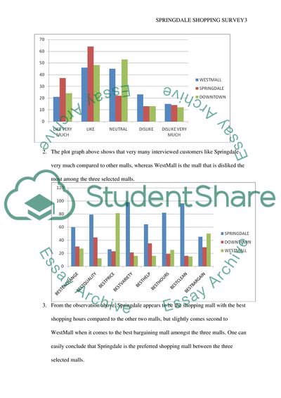 Springdale Shopping Survey 1