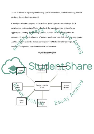 Software Development Best Practices, Vision & Goals Statements