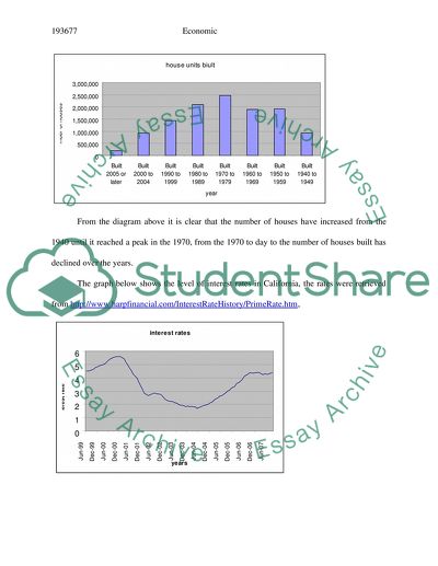 Economics Indicator Paper and Graph Essay Example | Topics and Well ...